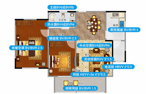 裝修時(shí)該如何選擇電線的粗細(xì)？